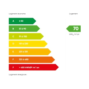 Exemple d'un DPE local commercial avec une consommation à 70 kWh